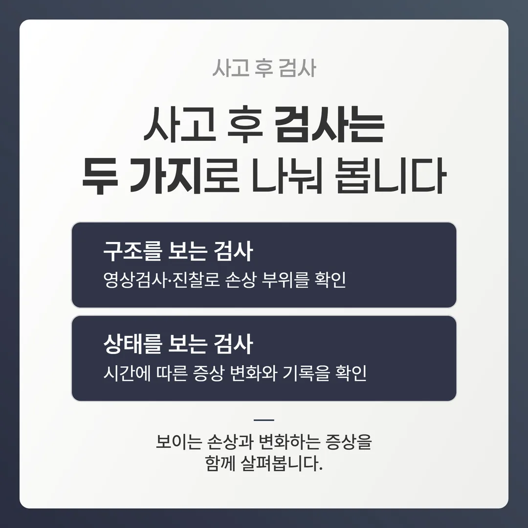 교통사고 후 검사가 영상 검사·진찰과 시간에 걸친 기록 검사로 나뉘는 구조를 보여주는 개념도