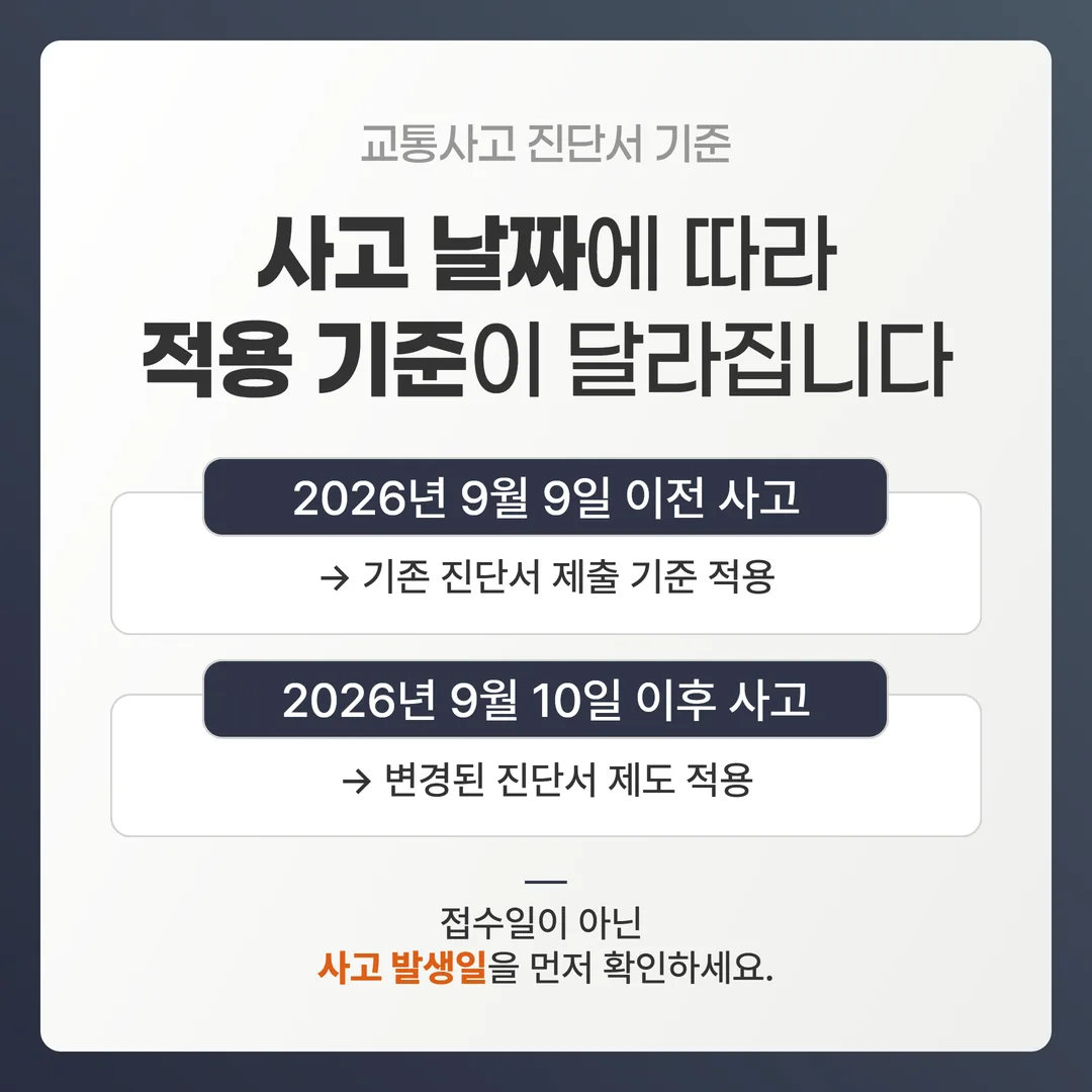교통사고 발생일 기준으로 2026년 9월 9일 이전 사고와 9월 10일 이후 사고에 적용되는 진단서 제출 제도를 비교한 타임라인 도해