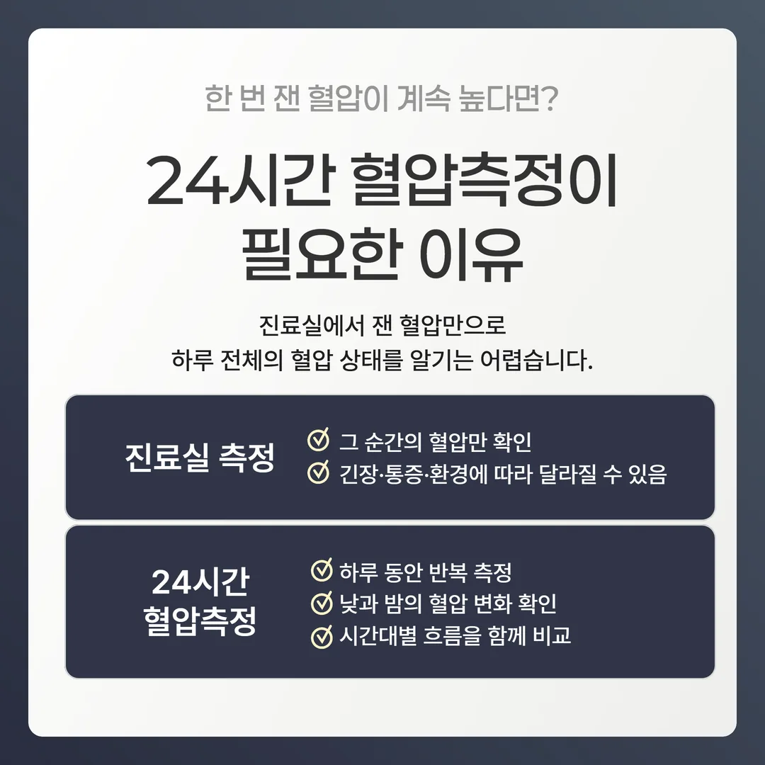 진료실 한 번의 측정과 24시간 기록을 나란히 놓은 개념도