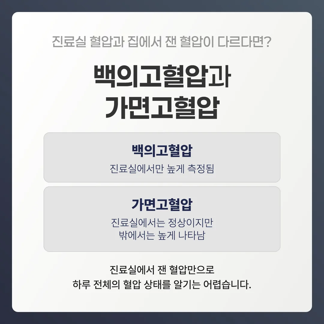진료실 혈압과 진료실 밖 혈압의 조합을 네 칸으로 나눈 도표