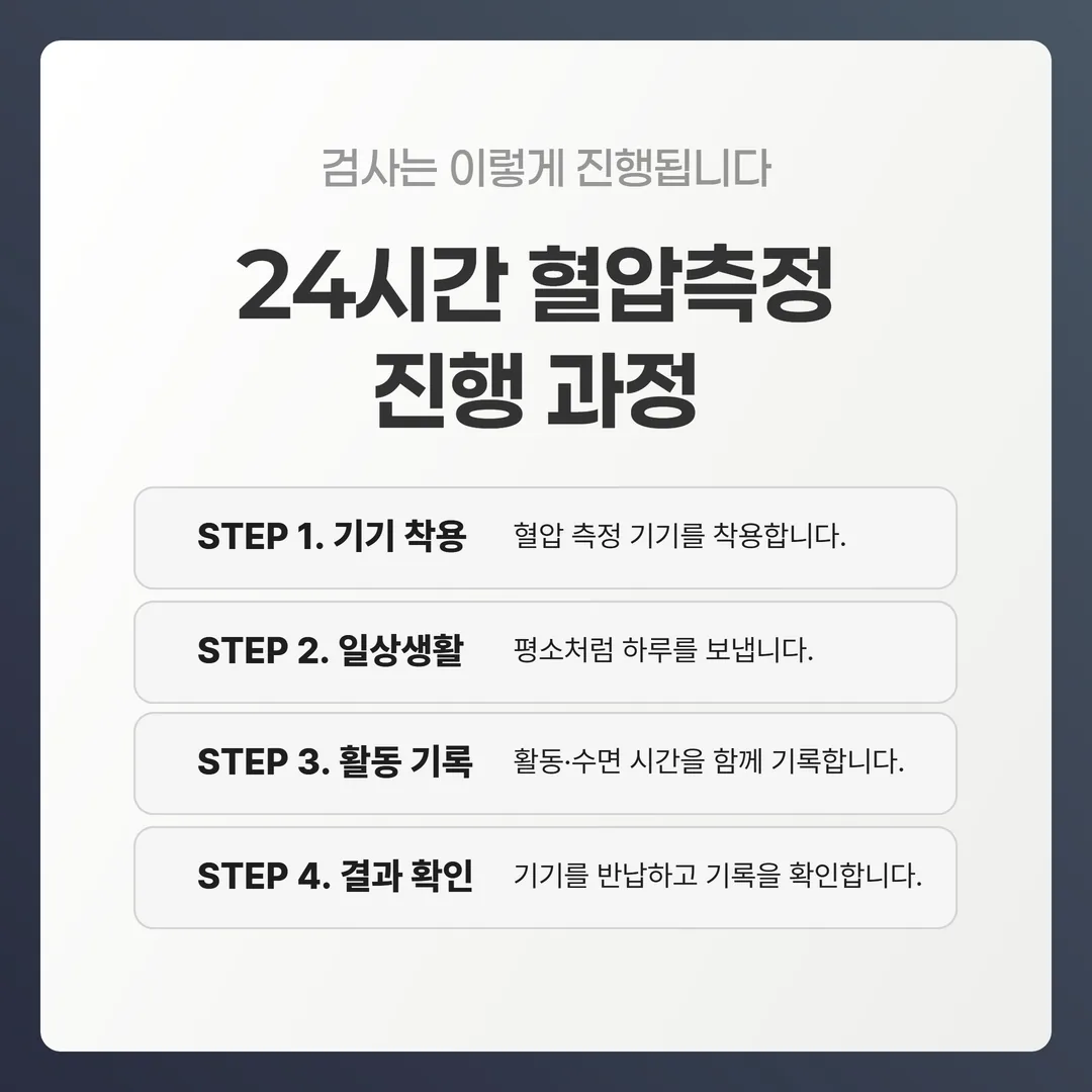 24시간 활동혈압 측정이 진행되는 네 단계 순서 흐름도