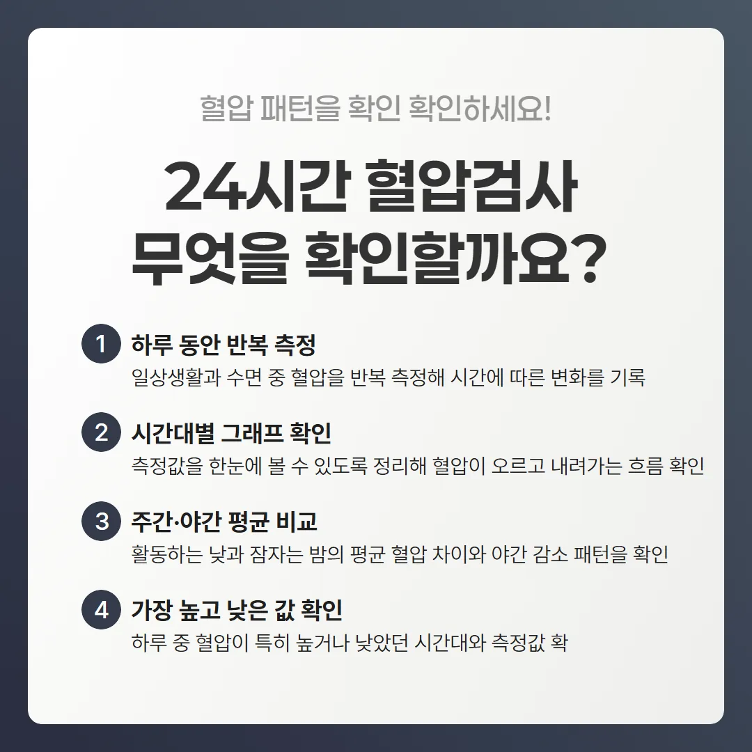 24시간 혈압 기록이 시간대별 그래프와 주야간 평균으로 정리되는 개념도