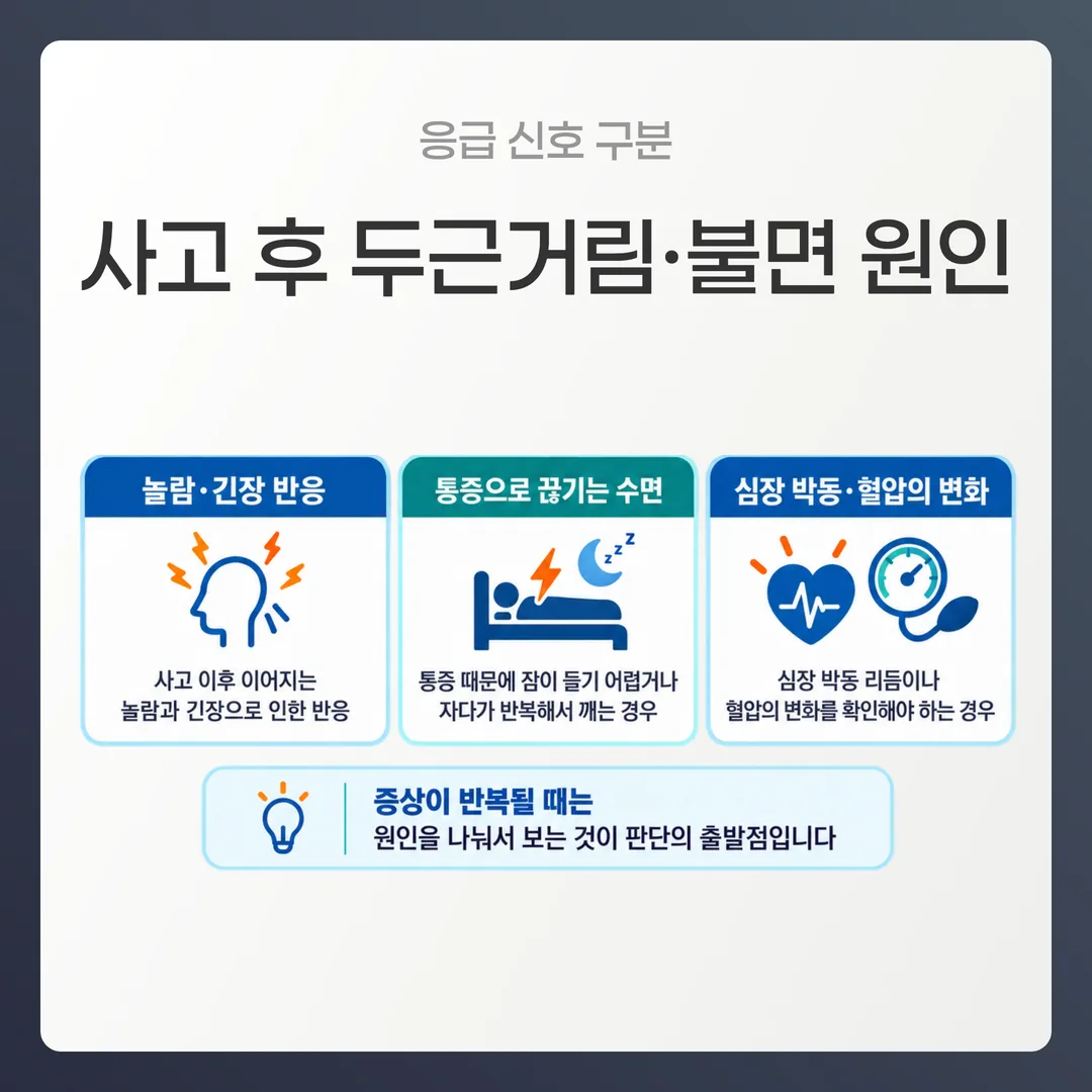 교통사고 후 두근거림과 불면의 원인 세 갈래를 구분한 도식