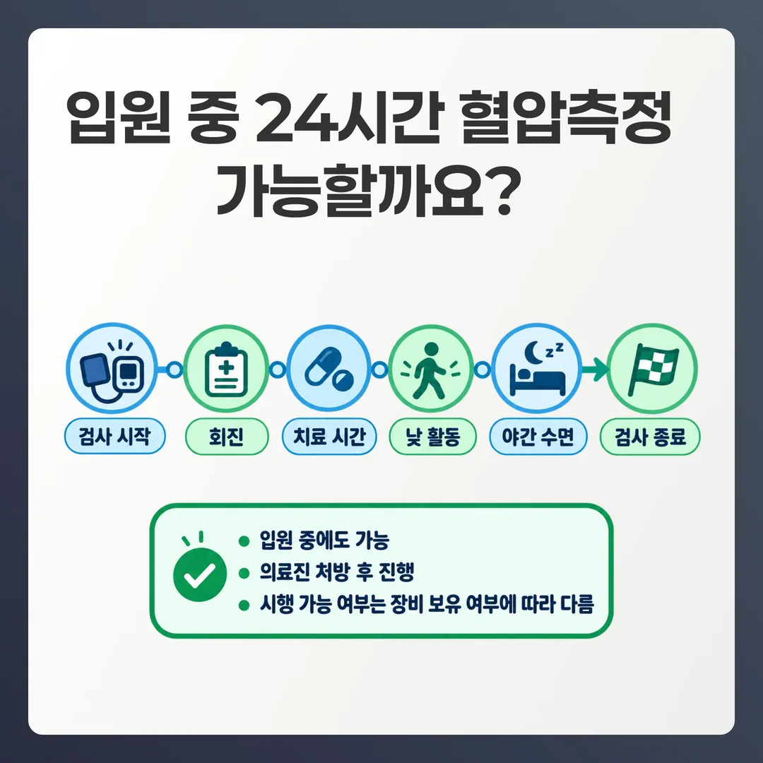 입원 중 24시간 활동혈압 측정의 시작 시각과 회진·치료 일정이 겹치는 구간을 표시한 하루 시간 축 개념도