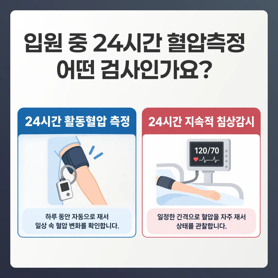 24시간 활동혈압 측정과 24시간 지속적 침상감시의 목적과 측정 간격 차이를 나란히 비교한 도식