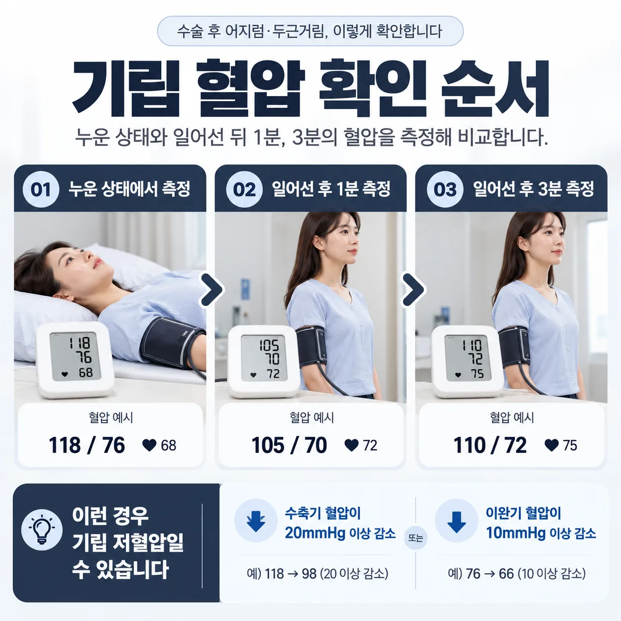 재활 운동 중단 신호와 응급 신호 두 층 분류도
